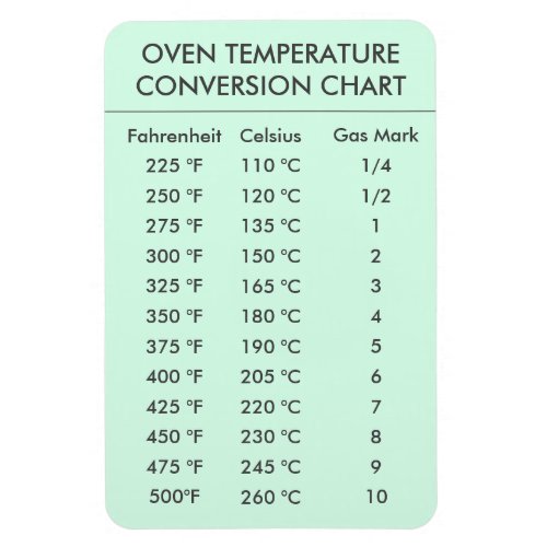 oven temperature conversion chart mint green magnet