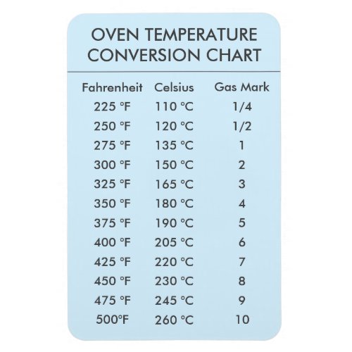 oven temperature conversion chart pastel blue magnet