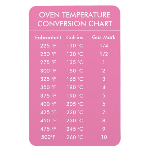oven temperature conversion chart pink magnet