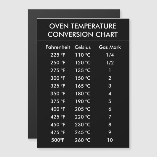 oven temperature conversion chart red (Front/Back)