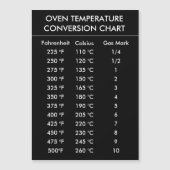 oven temperature conversion chart red (Front)