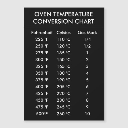 oven temperature conversion chart red (Front)