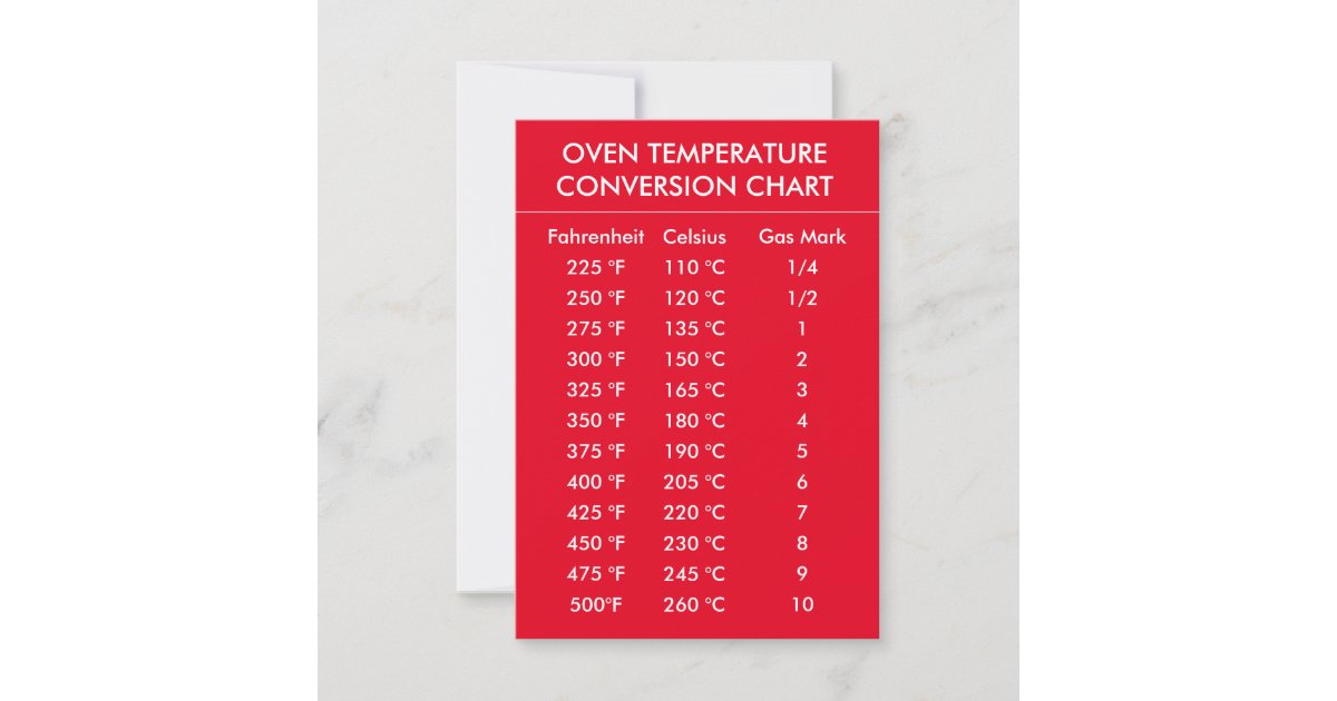 Oven Temperature Conversion Guide & Calculator (Celsius to Fahrenheit)