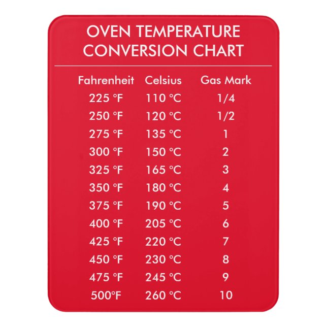 oven temperature conversion chart red door sign (Contemporary Vert)