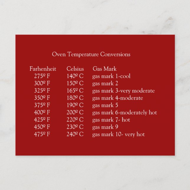 Oven Temperature Conversions Postcard (Front)