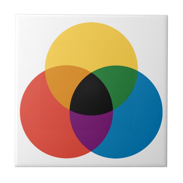 Overlapping Primary Color Circles Ceramic Tile (Front)