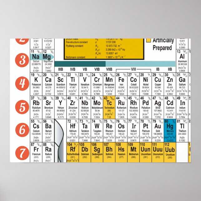 Oxygentees Dorm Life Periodic Table Poster (Front)