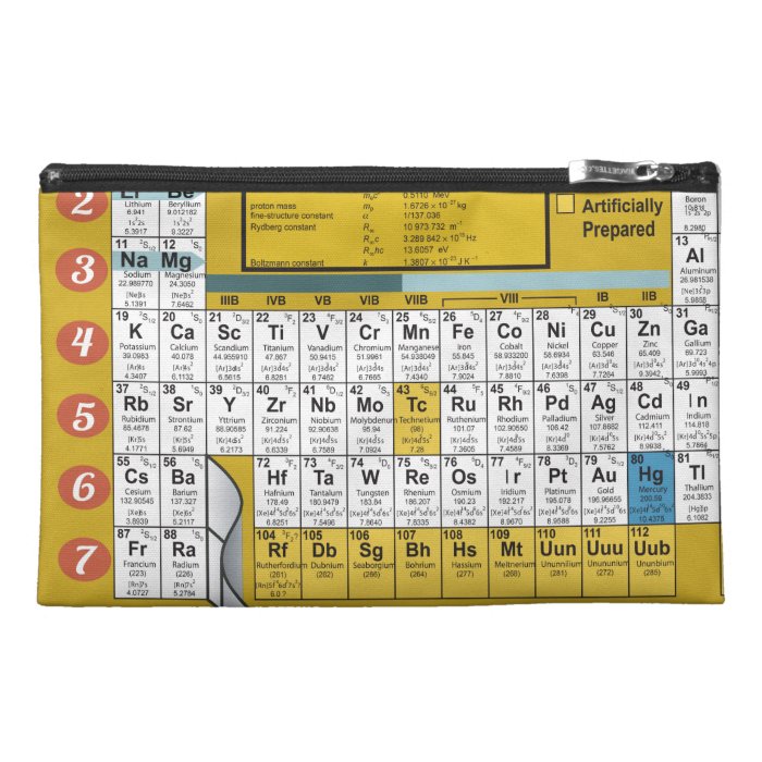 Oxygentees Periodic Table Bagettes Bag Travel Accessories Bags