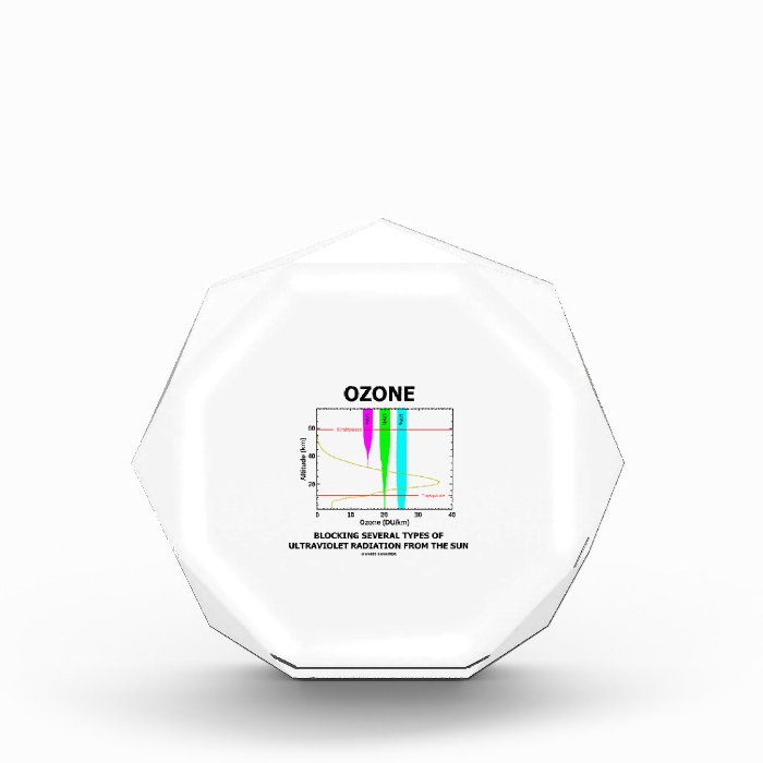 Ozone Blocking Several Types Of Ultraviolet Award