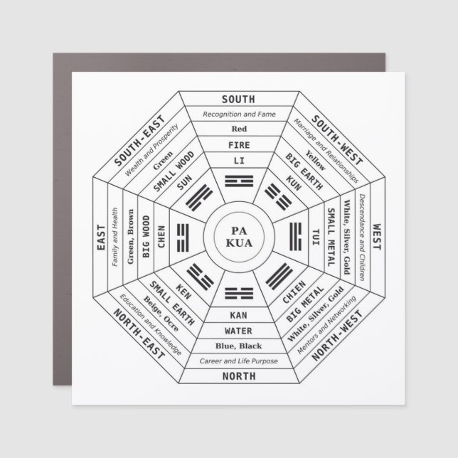 Pa Kua - Pakua - Feng Shui Tool - Harmony Symbol Car Magnet (Front)