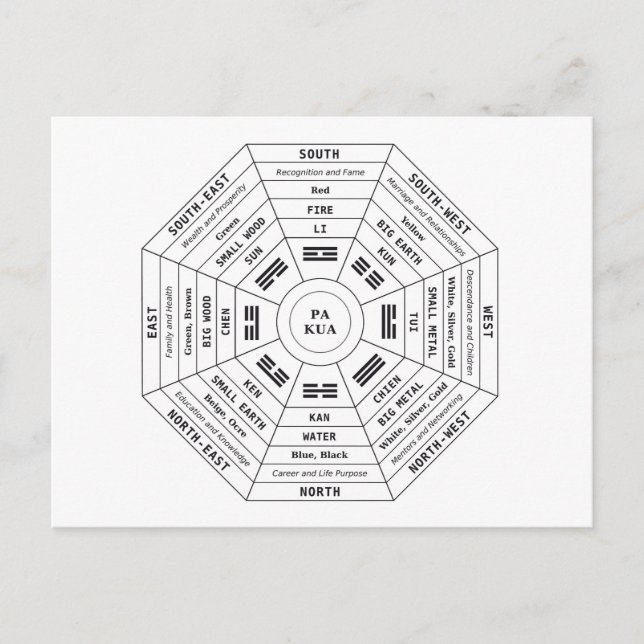 Pa Kua - Pakua - Feng Shui Tool - Harmony Symbol Holiday Postcard (Front)