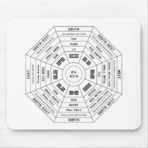 Pa Kua - Pakua - Feng Shui Tool - Harmony Symbol