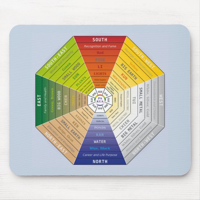 Pa Kua - Pakua - Feng Shui Tool - Harmony Symbol Mouse Pad (Front)