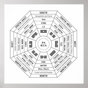 Pa Kua - Pakua - Feng Shui Tool - Harmony Symbol Poster