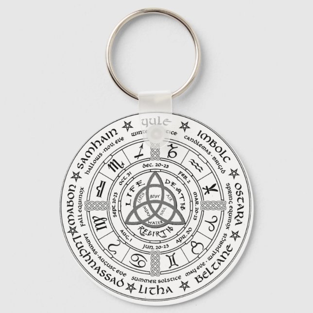Pagan wheel of the Year Keychain (Front)