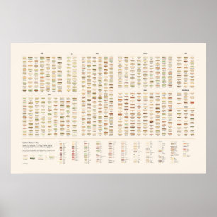Painted Sandwiches Poster