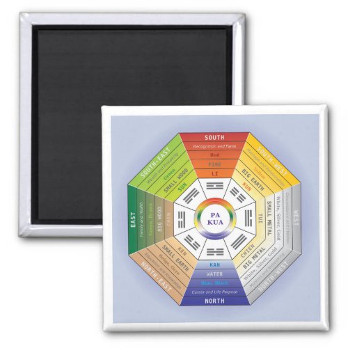 Pakua Feng Shui Wheel for Interior Design Magnet