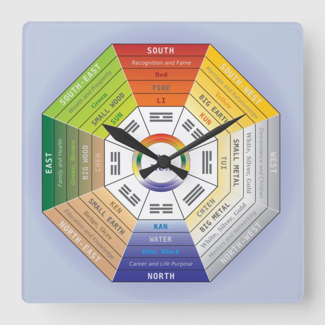 Pakua Feng Shui Wheel for Interior Design Square Wall Clock (Front)