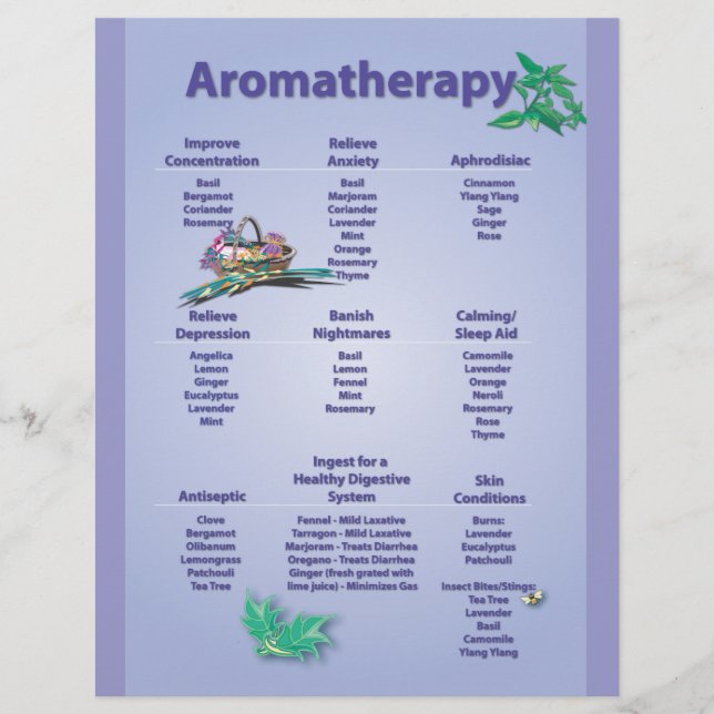 Pale Blue Aromatherapy Chart Flyer (Front)