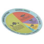 Paleo Diet Healthy Eating Portion Control Plate (Right Side)