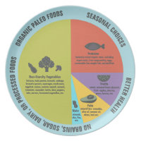 Paleo Diet Healthy Eating Portion Control Plate