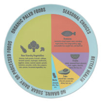 Paleo Diet Healthy Eating Portion Control Plate Paleo Diet Healthy Eating Portion Control Plate