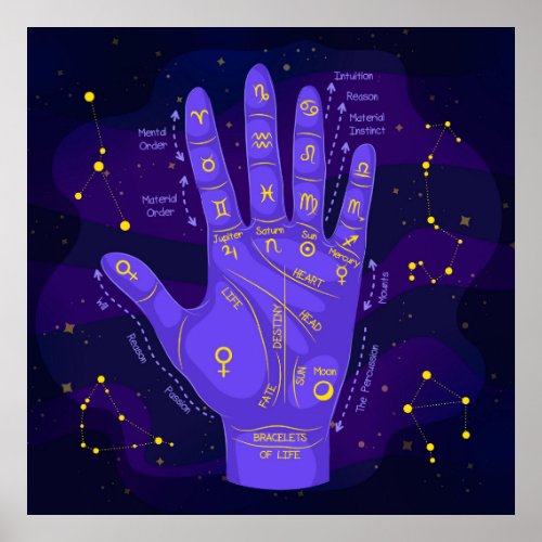 Palmistry Mystical Astrology Chart  