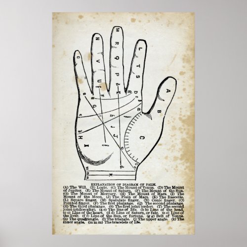 Palmistry or Hand Reading Poster