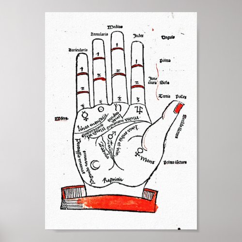 Palmistry Poster