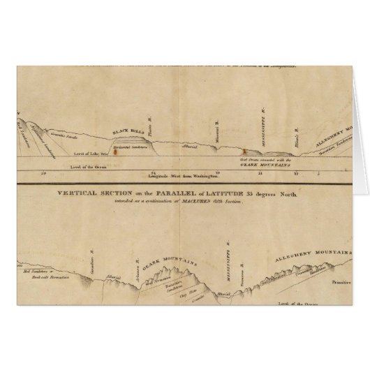 Parallel of Latitude 41 degrees North Cards (Front Horizontal)