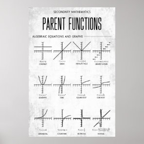 Parent Functions Poster Algebra Classroom Decor