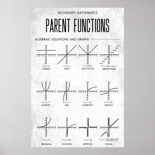 Parent Functions Poster Algebra Classroom Decor