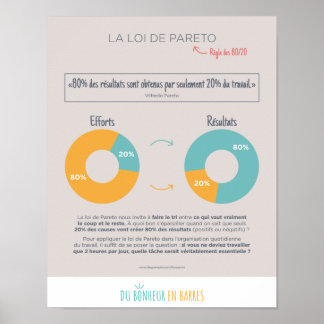 Pareto's Law Poster