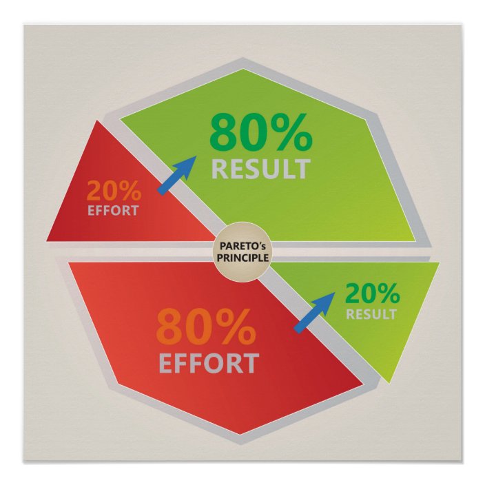 Result 20. Парето 80/20. Принцип Парето 80/20. Правило Парето вектор. Парето иконка.