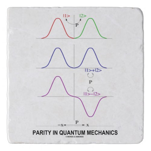 Parity In Quantum Mechanics Physics Trivet