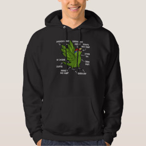 Parrot Anatomy I Mexican Red headed Amazon Hoodie