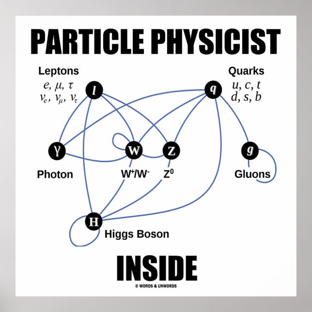 Particle Physicist Inside (Standard Model Higgs) Poster (Front)