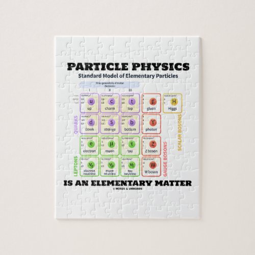 Particle Physics Is An Elementary Matter Model Jigsaw Puzzle