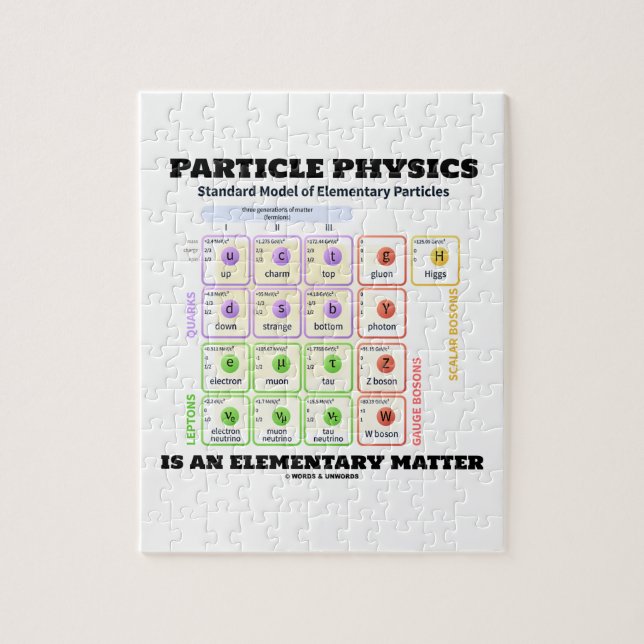 Particle Physics Is An Elementary Matter Model Jigsaw Puzzle (Vertical)