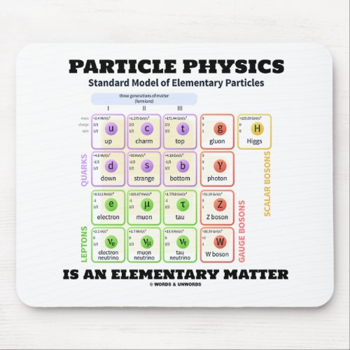 Particle Physics Is An Elementary Matter Model Mouse Pad