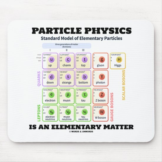 Particle Physics Is An Elementary Matter Model Mouse Pad