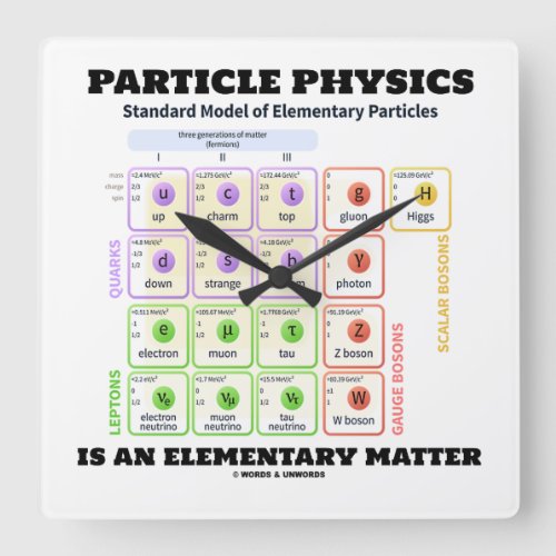 Particle Physics Is An Elementary Matter Model Square Wall Clock