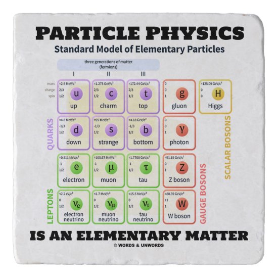Particle Physics Is An Elementary Matter Model Trivet