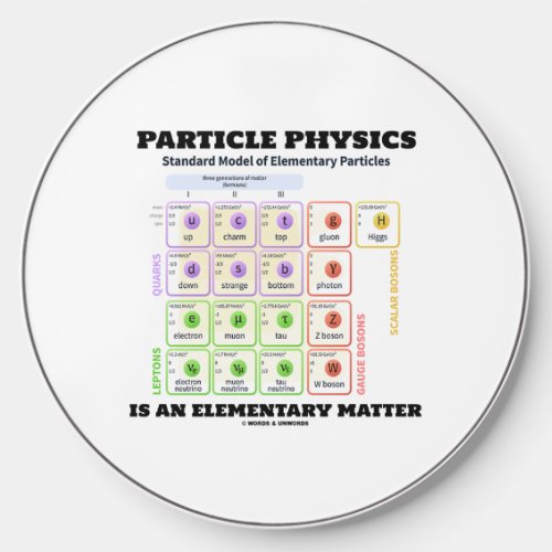 Particle Physics Is An Elementary Matter Model Wireless Charger