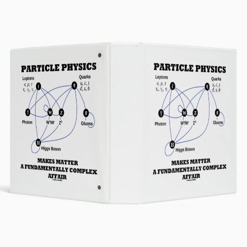 Particle Physics Makes Matter A Fundamentally 3 Ring Binder