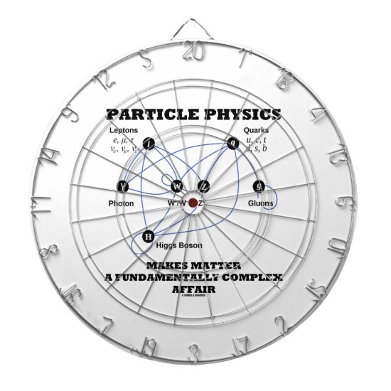 Particle Physics Makes Matter A Fundamentally Dart Board