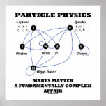 Particle Physics Makes Matter A Fundamentally Poster