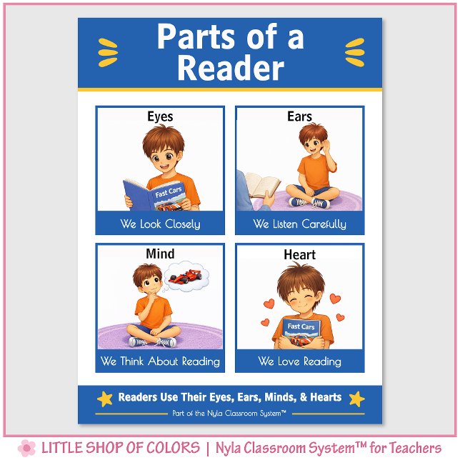 Parts of a Reader Classroom Anchor Chart (Creator Uploaded)