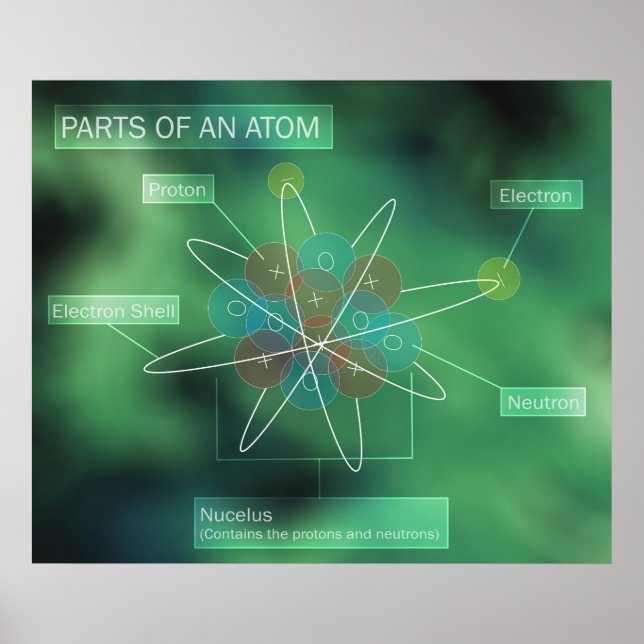 Parts of an Atom Poster (Front)