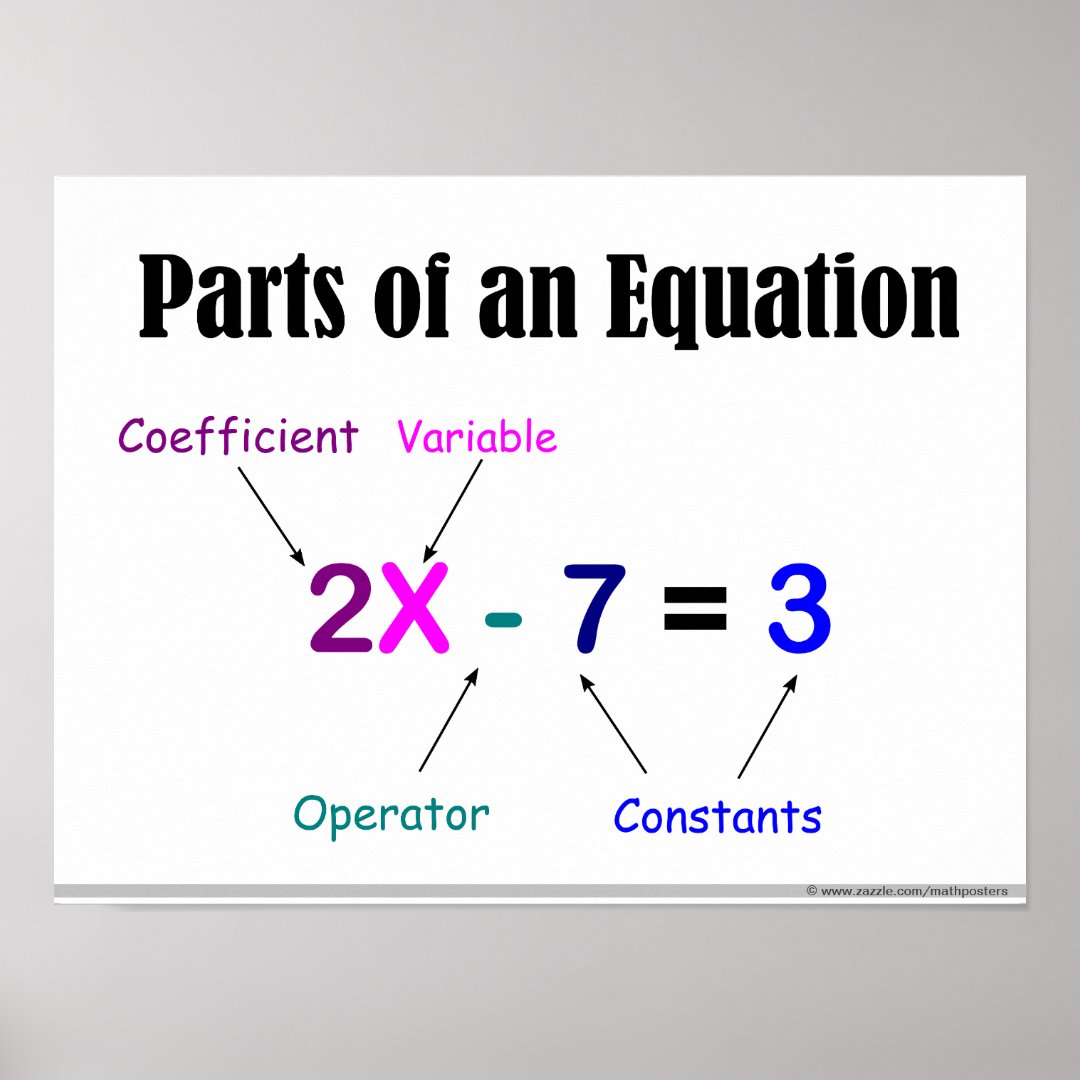 Parts of an Equation Algebra Poster | Zazzle